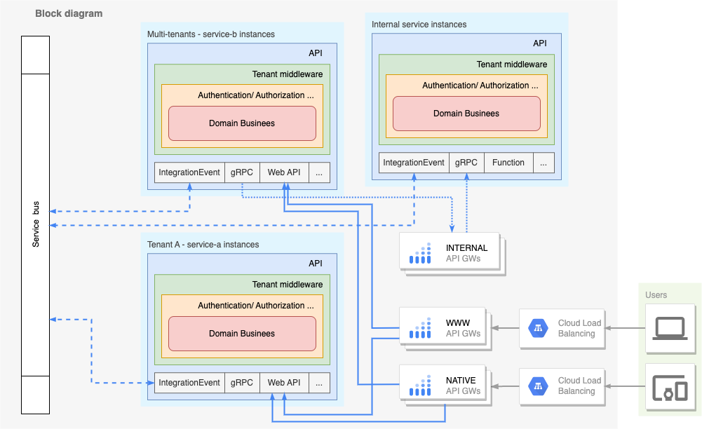 Block diagram